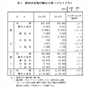 2012yushutsu-data01